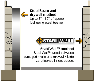 StablWall system