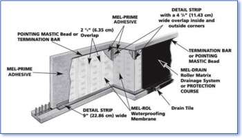 Mel-Rol product information graphic